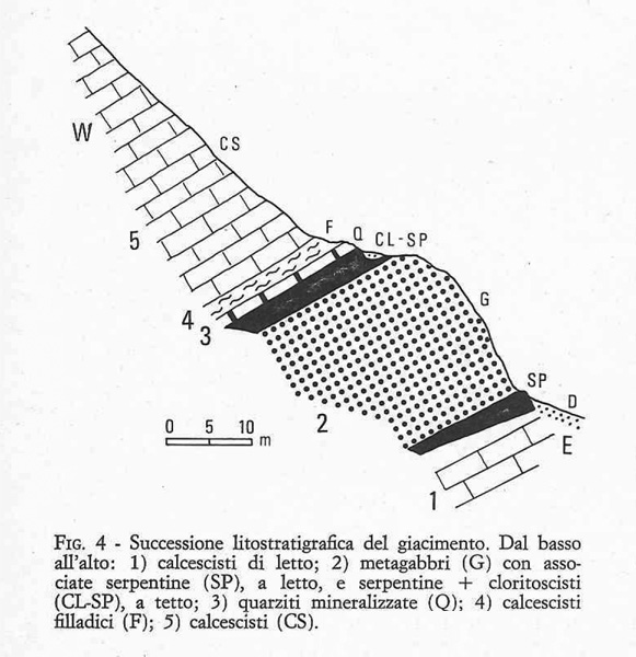 ViafiorciaFig4