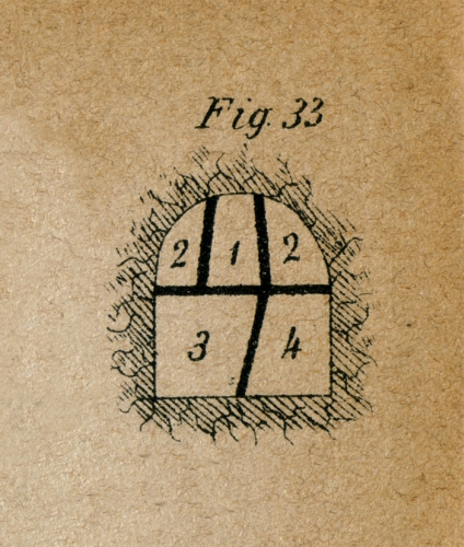 Fig 33.