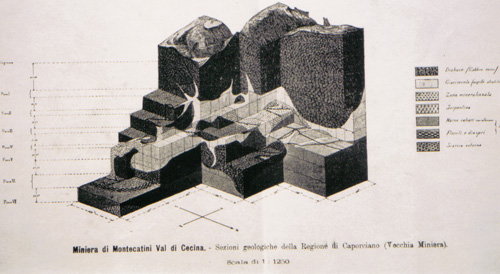 Ercole Ridoni modello giacimenti